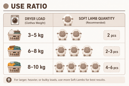 Soft Sheep Wool Drying Balls for Laundry